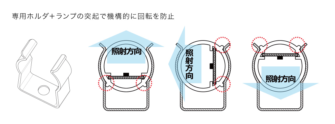 90°回転固定